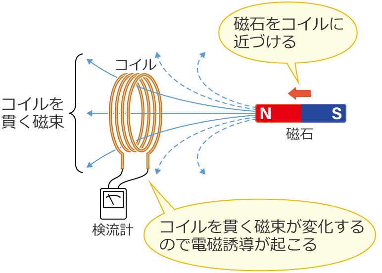 ���΂��R�C���ɋ߂Â���