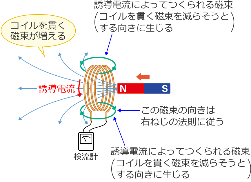 �����c�̖@��