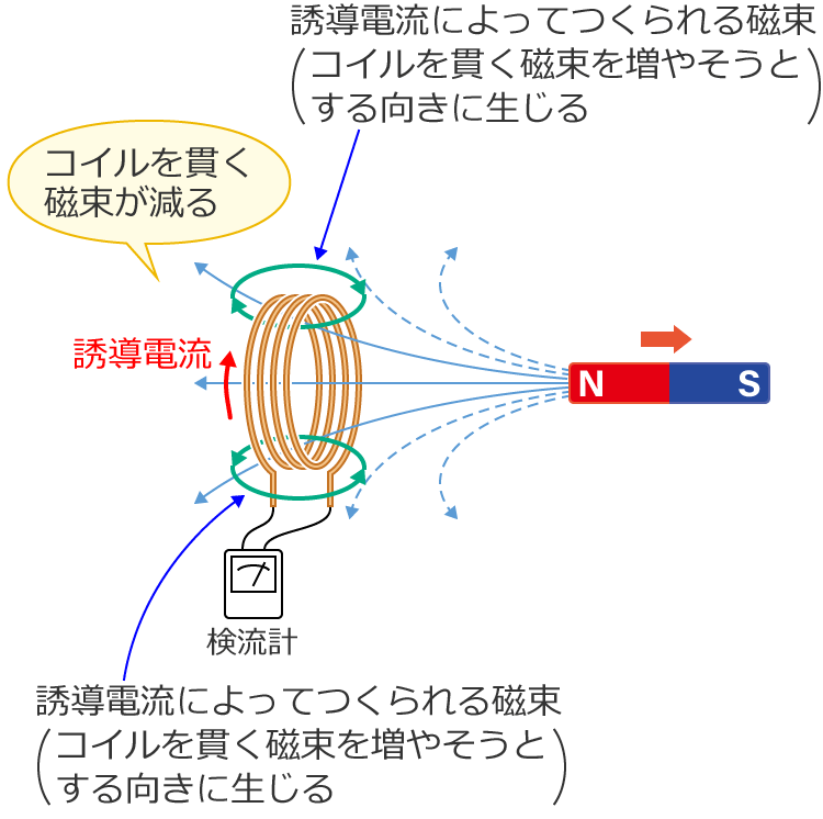 �����c�̖@��