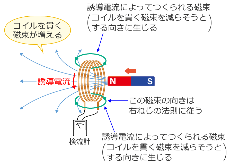 �����c�̖@��