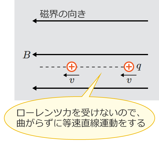 ���x�̌����Ǝ��E�̌����������ꍇ�͓��������^��������