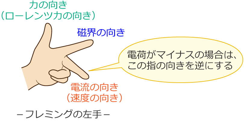 �d�ׂ��}�C�i�X�̏ꍇ�̒��w�i�d���j�̌���