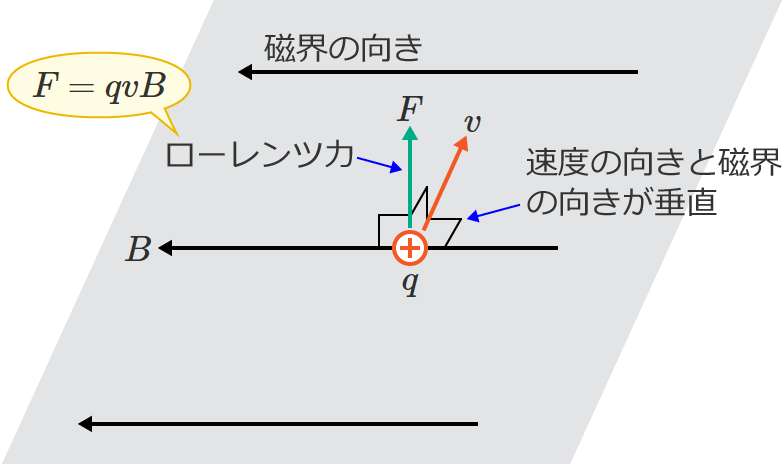 ���x�̌����Ǝ��E�̌����������̏ꍇ�̃��[�����c�͂̑傫��