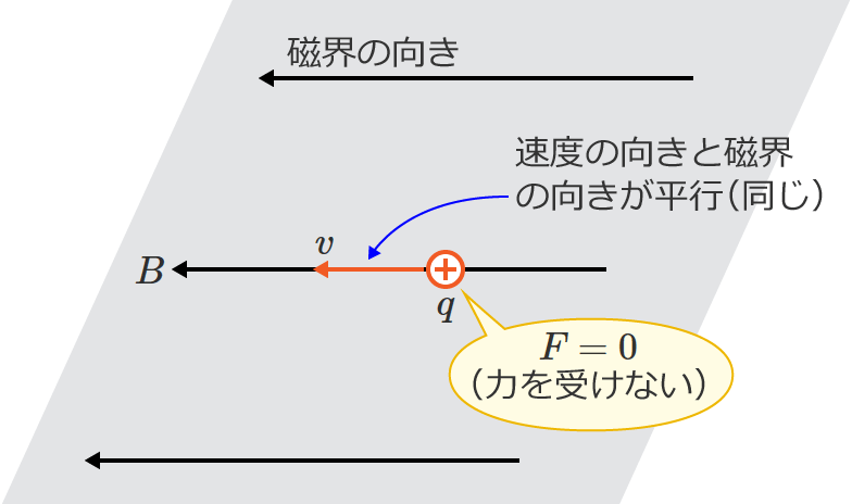 ���x�̌����Ǝ��E�̌����������ꍇ�̃��[�����c�͂̑傫��