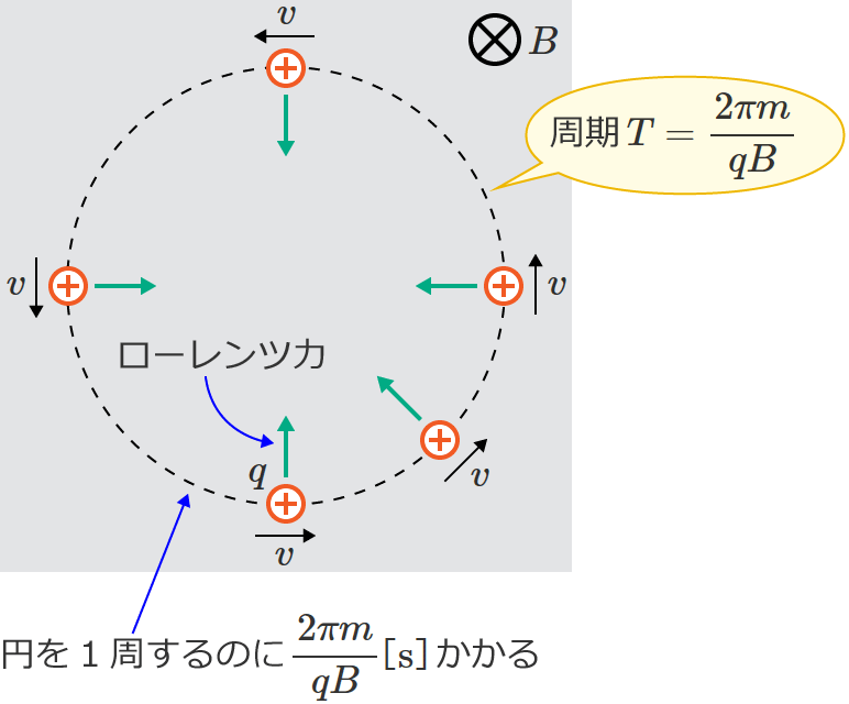 ���[�����c�͂ɂ��~�^���̎���