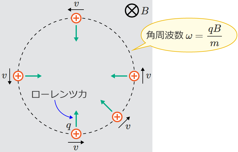 ���[�����c�͂ɂ��~�^���̊p���g��