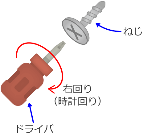 �h���C�o�ł˂����񂷕���