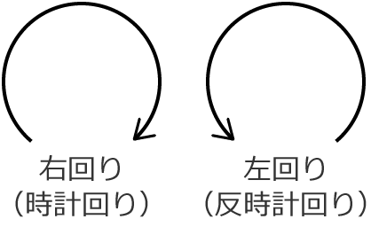 �E���ƍ����̐����}