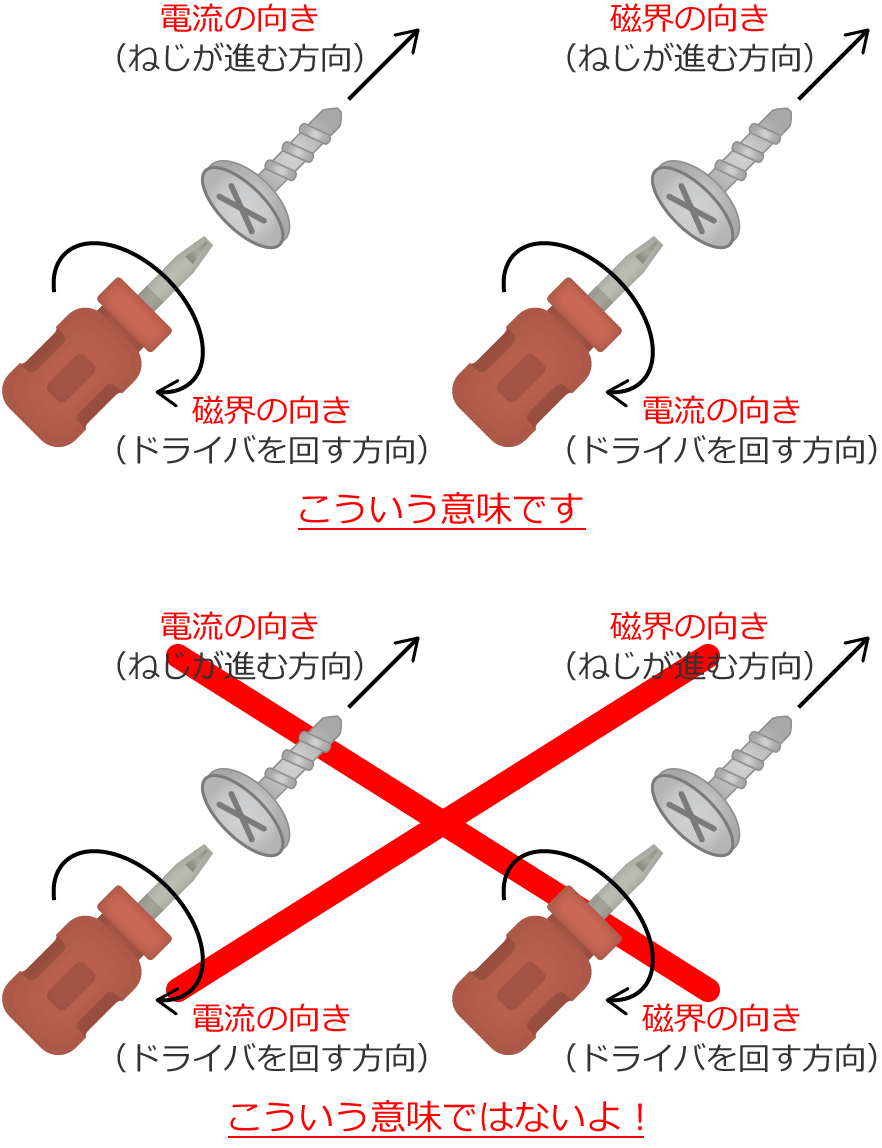 �ǂ����̕������d���Ǝ��E�̌����ɂȂ�̐����}