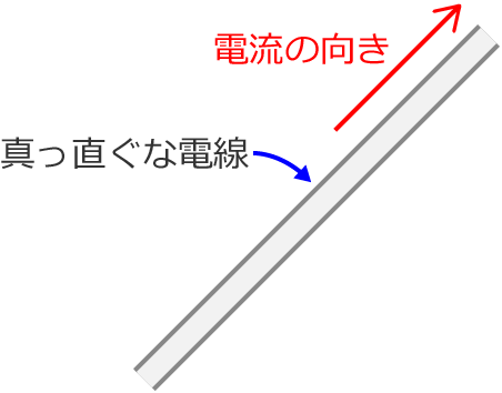 �^�������ȓd���ɗ����d��