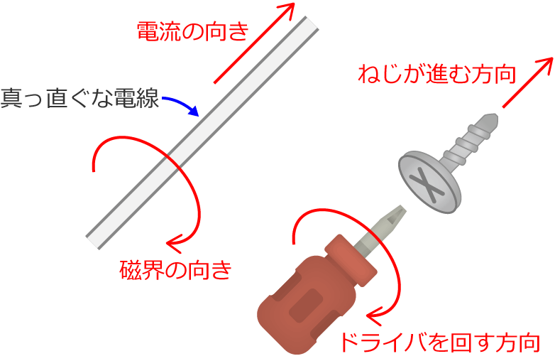 �˂����i�ޕ������d���̌����A�h���C�o���񂷕��������E�̌���