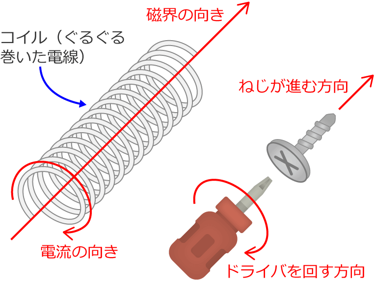 �˂����i�ޕ��������E�̌����A�h���C�o���񂷕������d���̌���