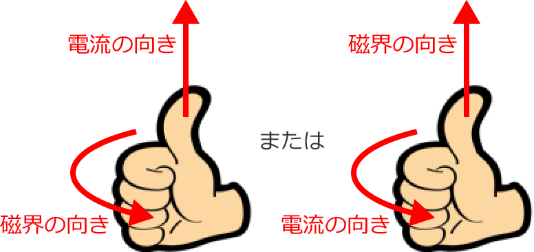 �E��̎w�̌����Ɠd���A���E�̌���