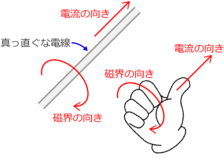 �^�������ȓd���ɓd��������Ă���ꍇ�̉E�˂��̖@���̂��ڂ���