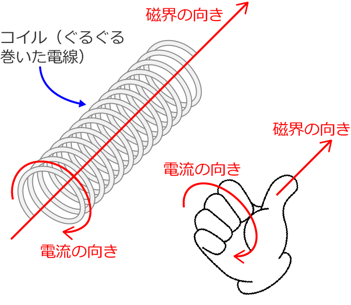 ���邮�銪�����d���i�R�C���j�ɓd��������Ă���ꍇ�̉E�˂��̖@���̂��ڂ���