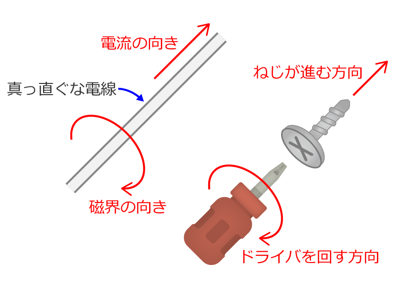 �E�˂��̖@��