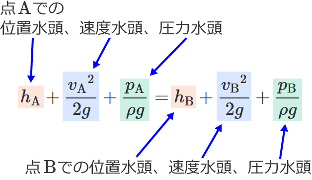 �x���k�[�C�̒藝�̎�