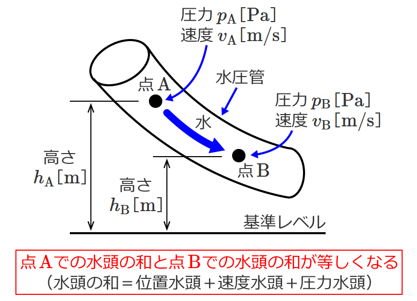 �x���k�[�C�̒藝