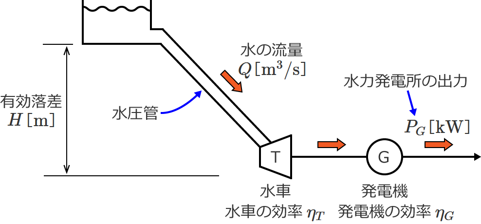 ���͔��d���̊T���\��