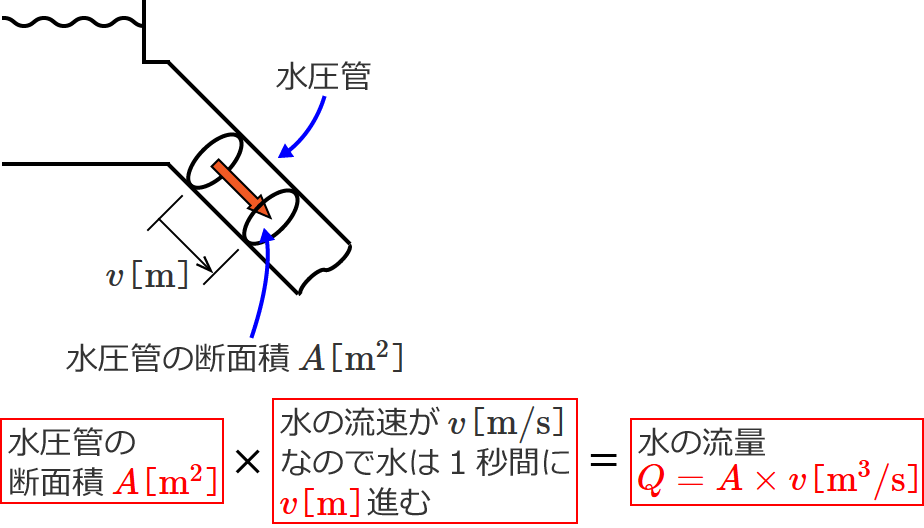 ���̗����Ɨ��ʂ̊֌W��