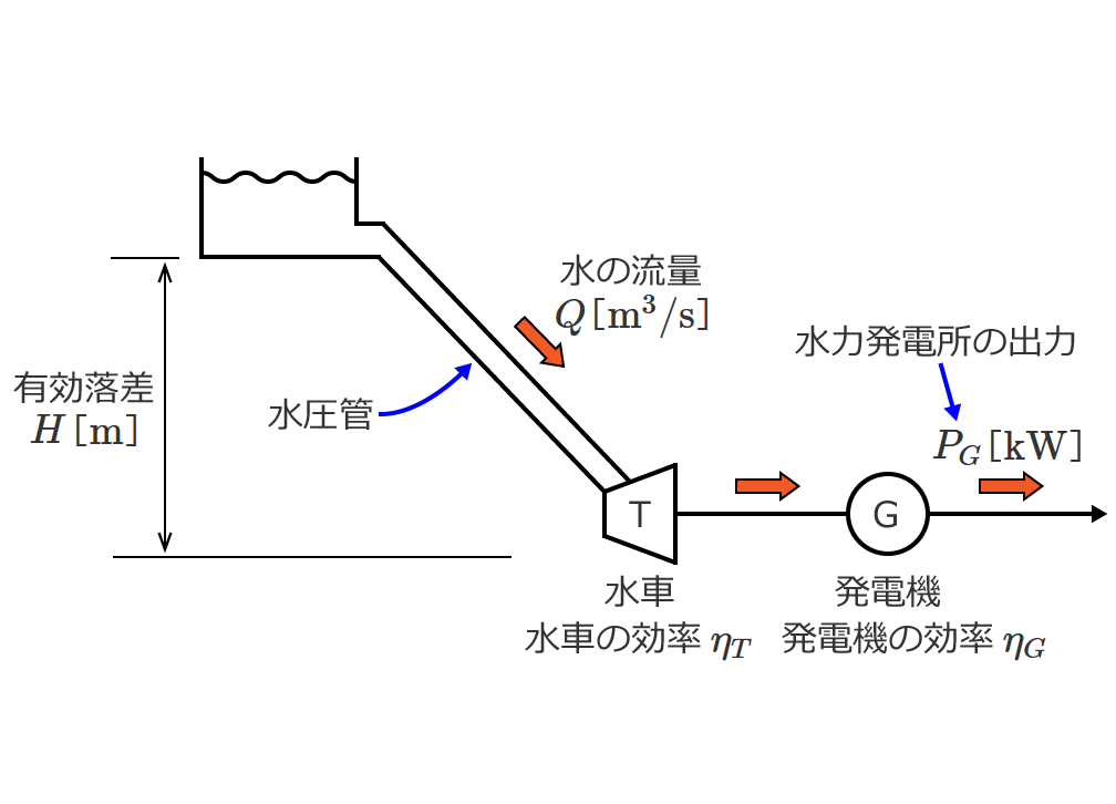 ���͔��d���̏o�͂ƗL�������̊֌W