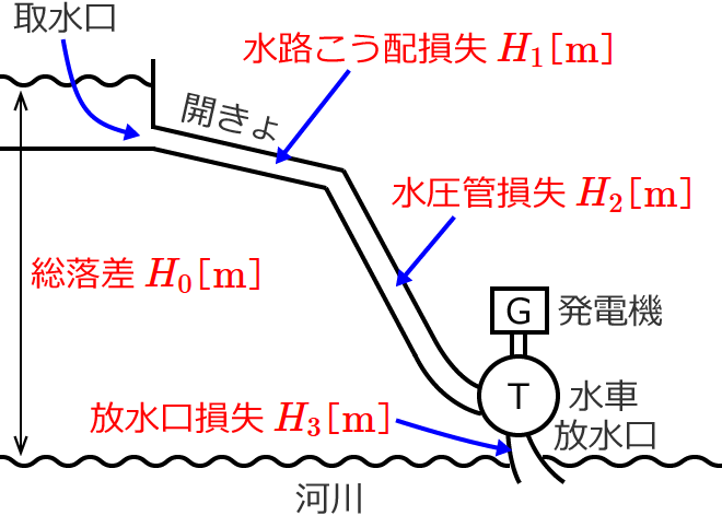 �L�������Ɗe��������