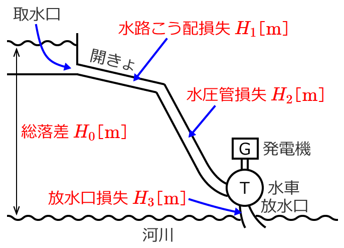 ���͔��d���̗L�������Ƒ�������