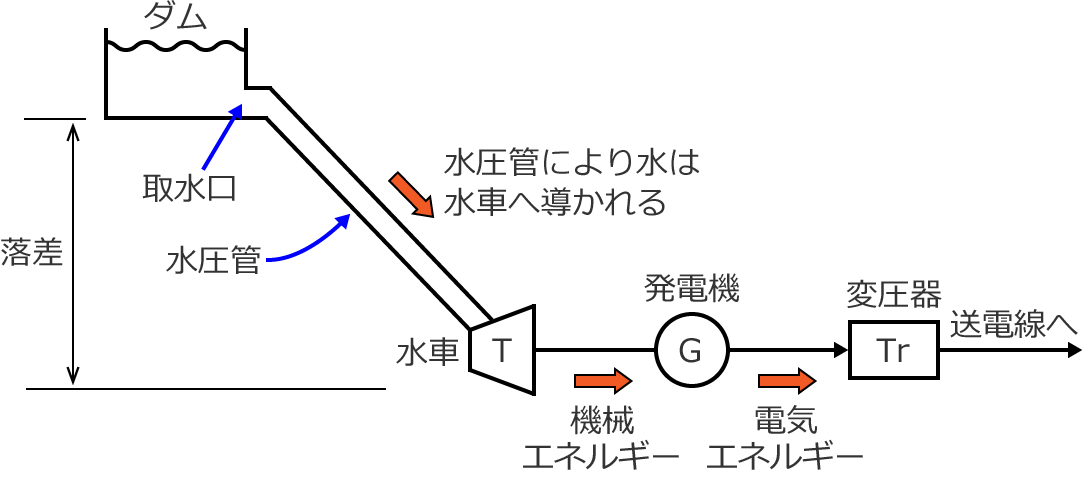 �_�������͔��d���̍\��