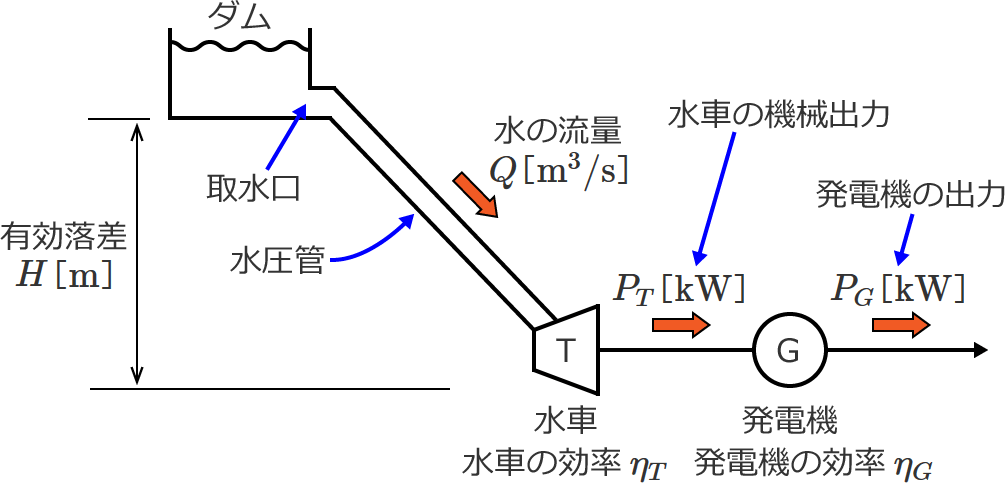 ���͔��d���̏o�͂̐����}