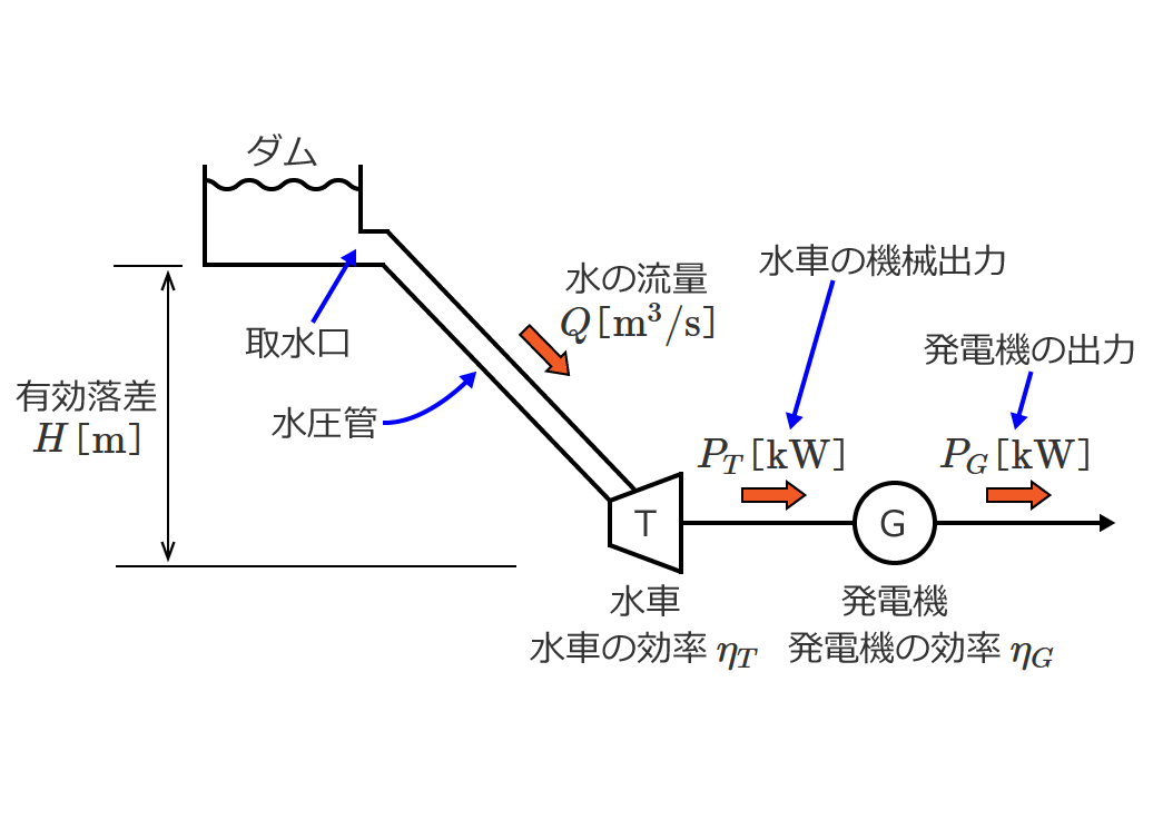 ���͔��d���̍\���Əo��