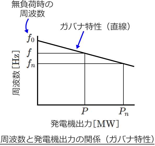 ���g���Ɣ��d�@�o�͂̊֌W�i�K�o�i�����j