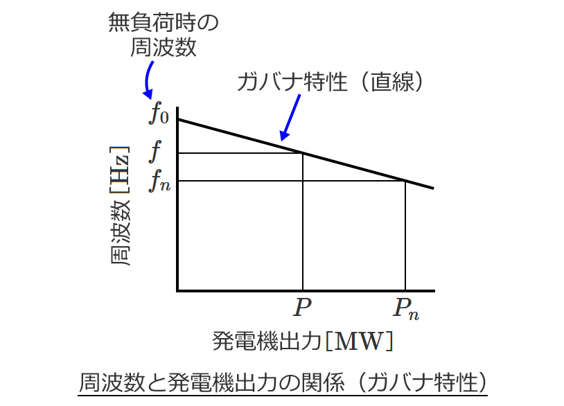 �K�o�i����