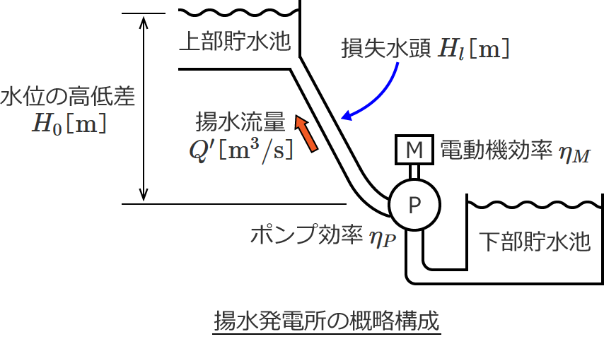 �g�����d���̊T���\��