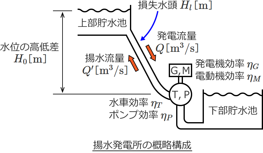 �g�����d���̊T���\��