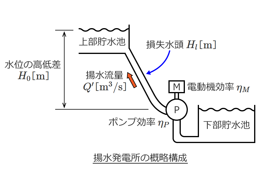 �g�����d