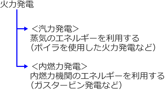 �D�͔��d�Ɠ��R�͔��d�̈Ⴂ