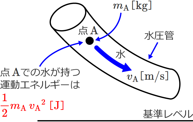 ���x����