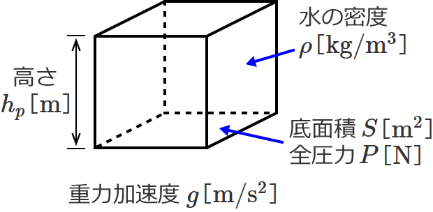 ���͐����̐����}