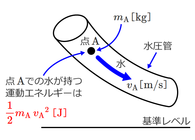 ���x����