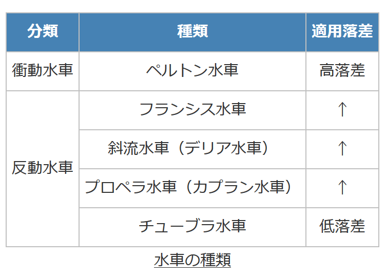 ���͔��d���Ɛ��Ԃ̎��