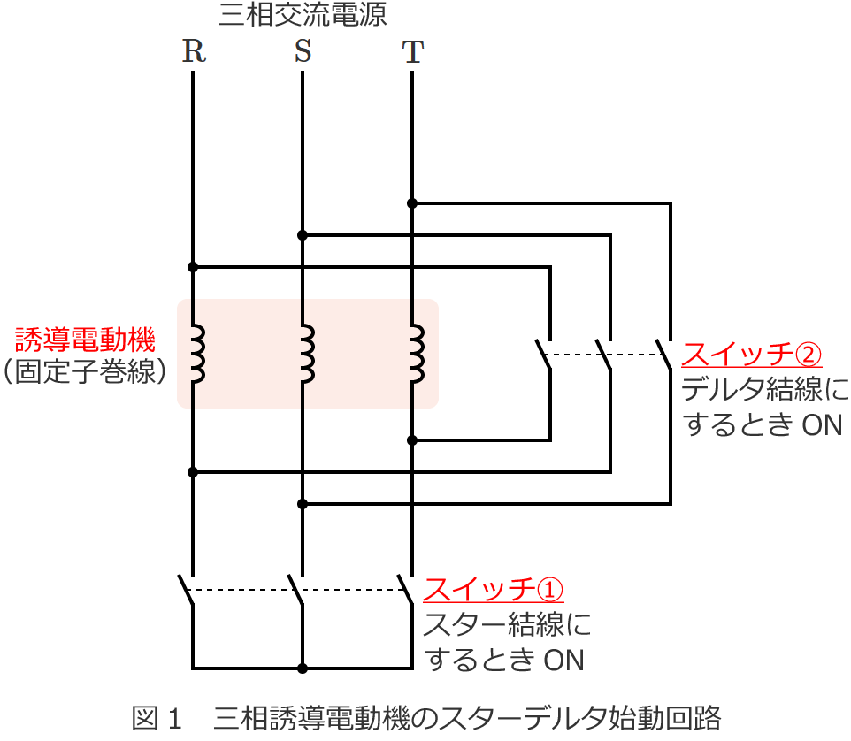 �O���U���d���@�̃X�^�[�f���^�n����H