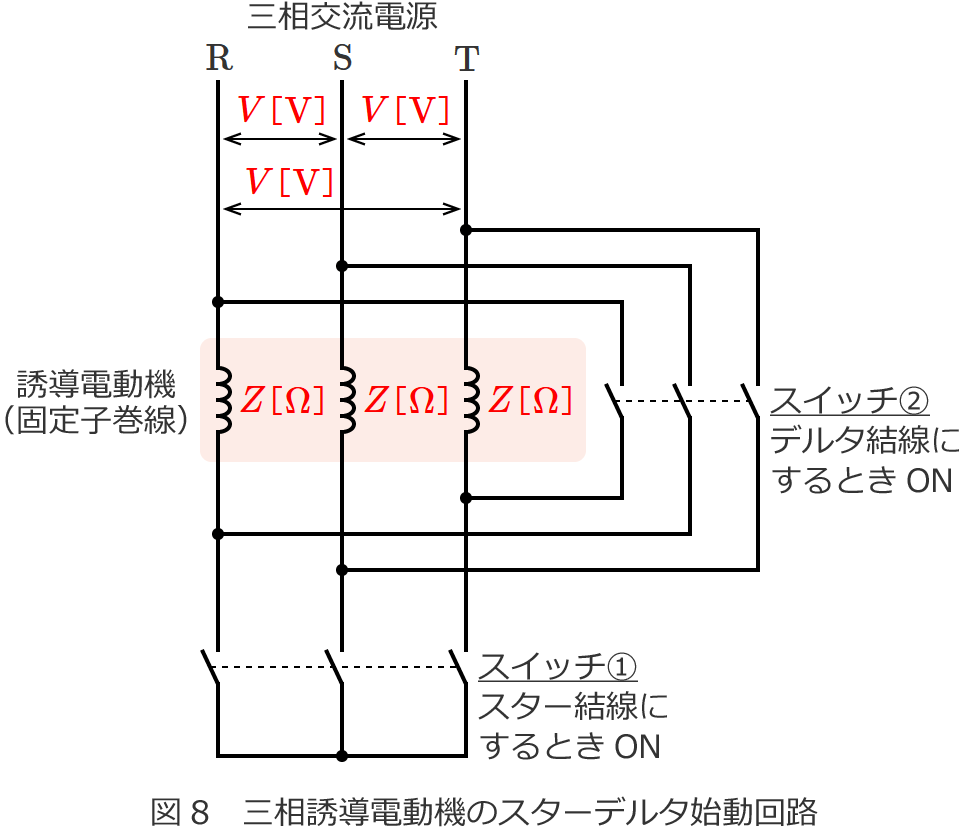 �U���d���@�̃X�^�[�f���^�n����H