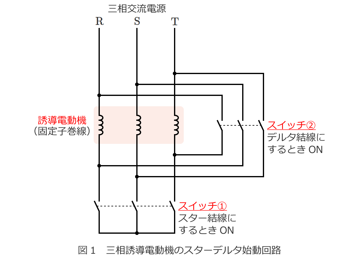 �U���d���@�̃X�^�[�f���^�n���@