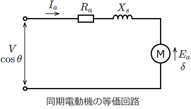 �����d���@�̈ꑊ���̓�����H