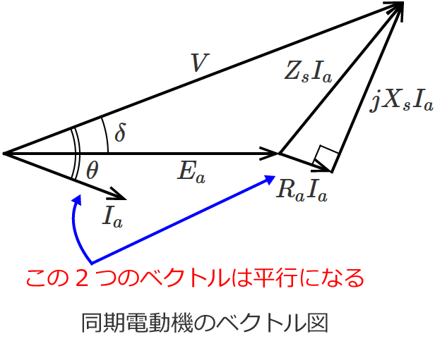 �����d���@�̃x�N�g���}