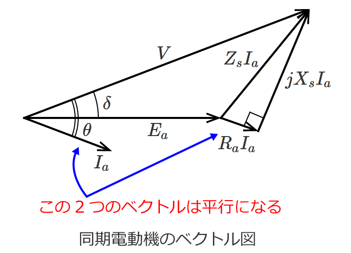 �����d���@�̃x�N�g���}