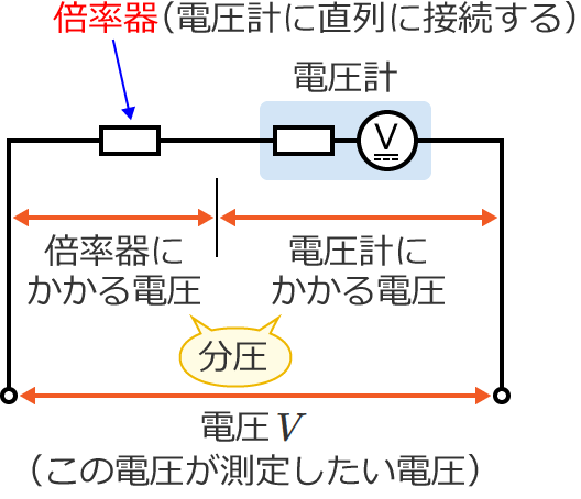 �d��V�͓d���v�Ɣ{����ɕ�������