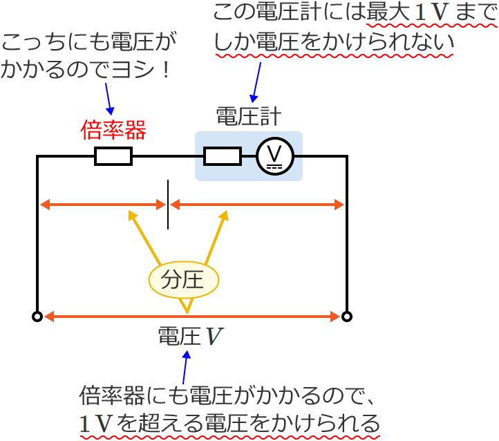 �{���킪����̂�1V�𒴂���d���������邱�Ƃ��ł���