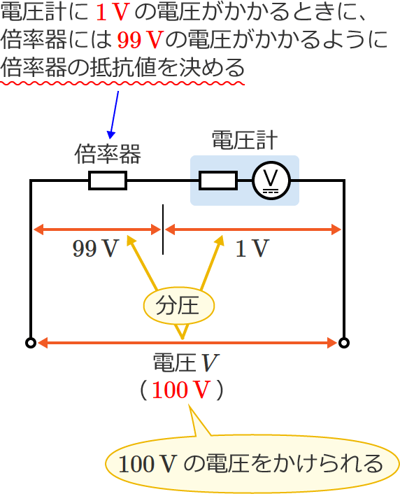 100V�܂ł̓d���������邱�Ƃ��ł���
