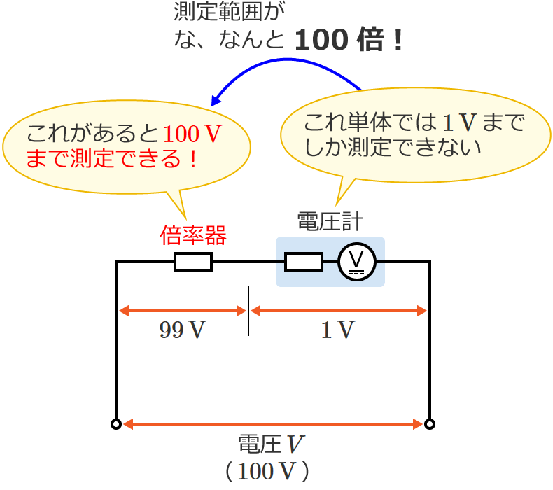 �{����ɂ���đ���͈͂��g�傳�ꂽ